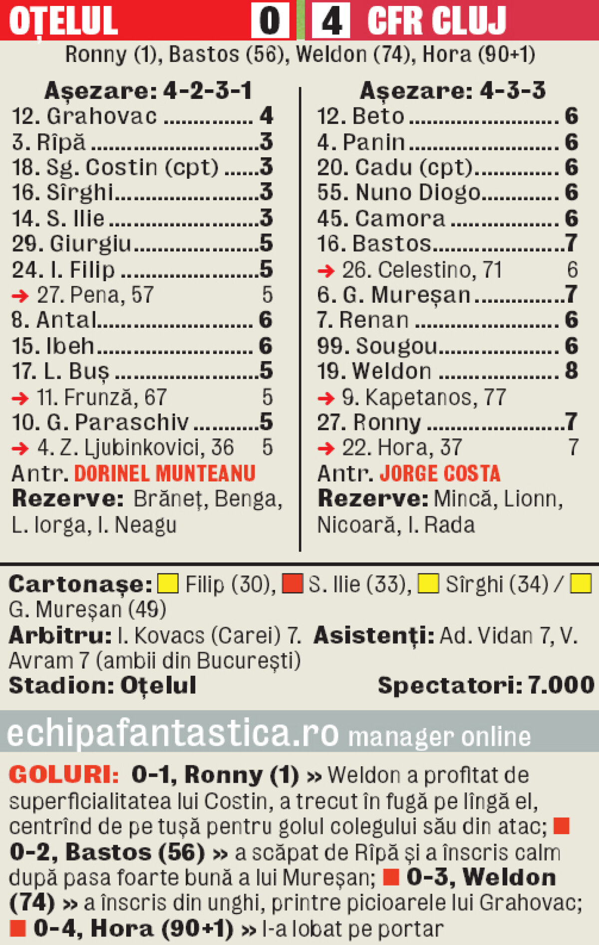 VIDEO » Campioana Oţelul, desfiinţată de CFR Cluj » A fost sau n-a fost?