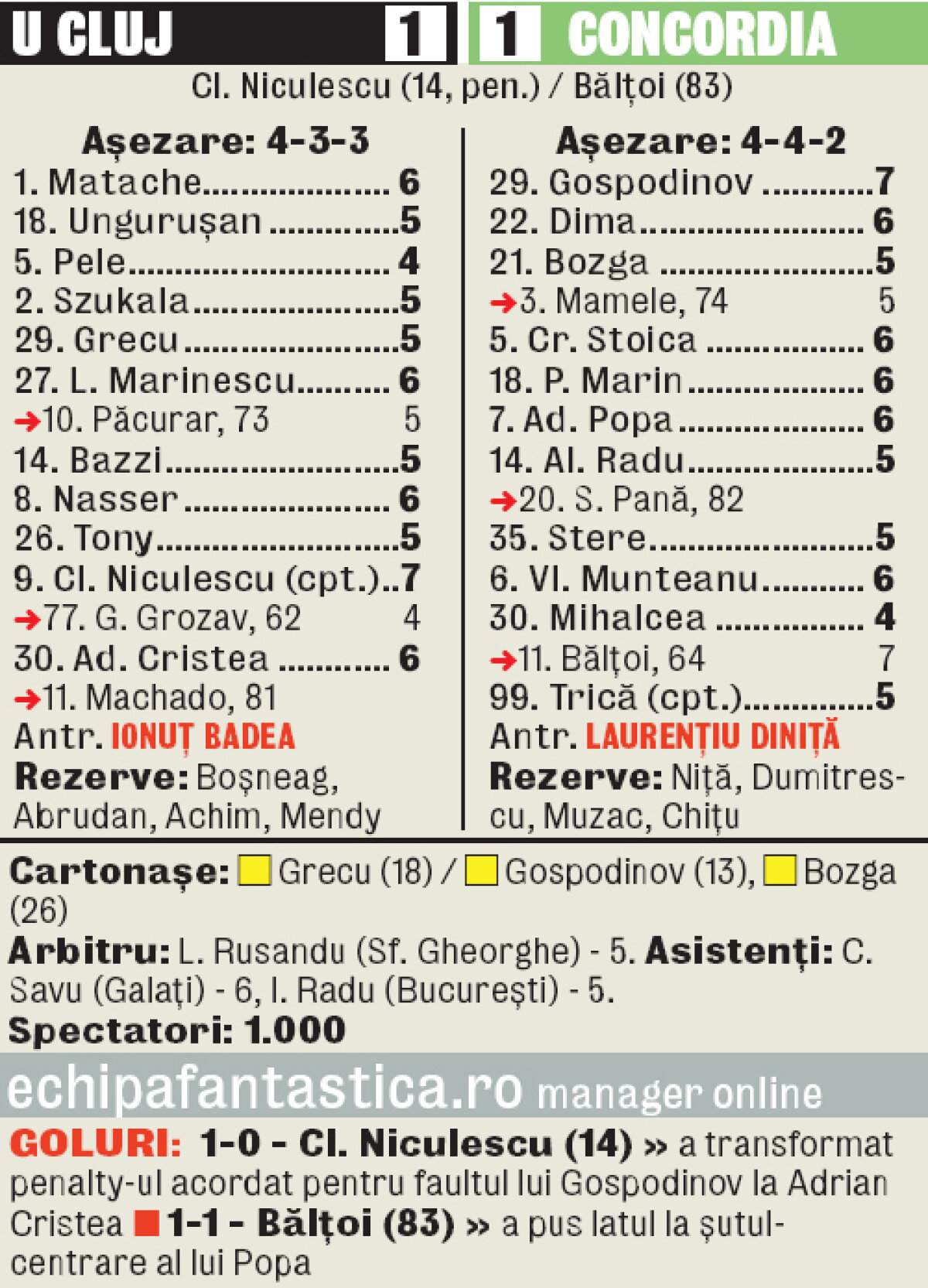 VIDEO ”U” Cluj a pierdut două puncte importante în lupta pentru cupele europene » Piedică spre podium