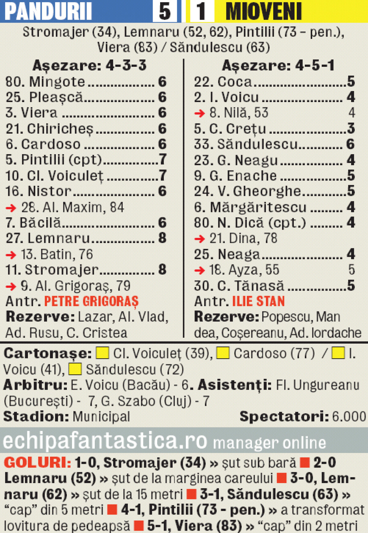 Pandurii au zdrobit CS Mioveni cu 5-1 » Chintă pentru locul patru