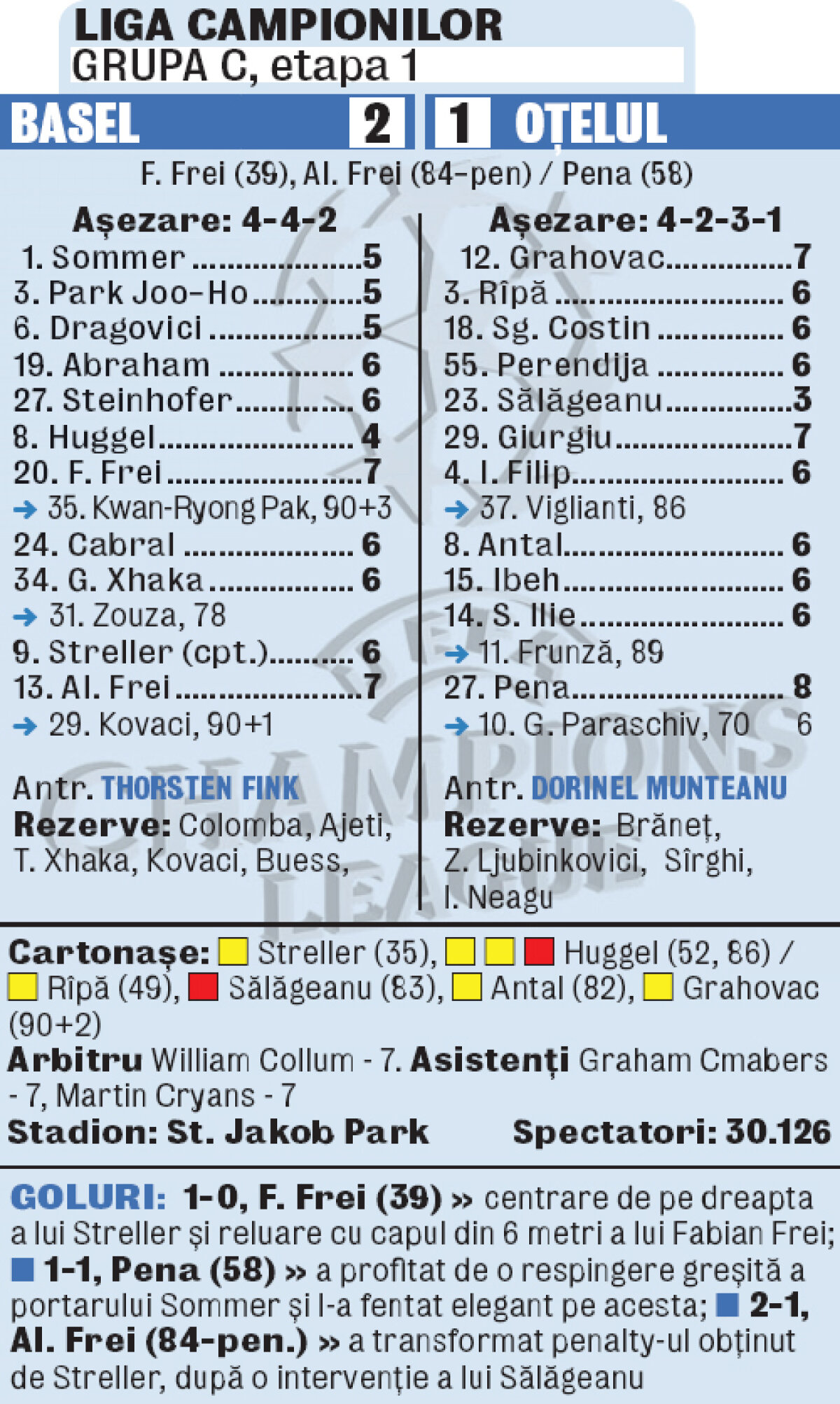 Oţelul a ratat startul în Liga Campionilor, dar a punctat la impresia artistică