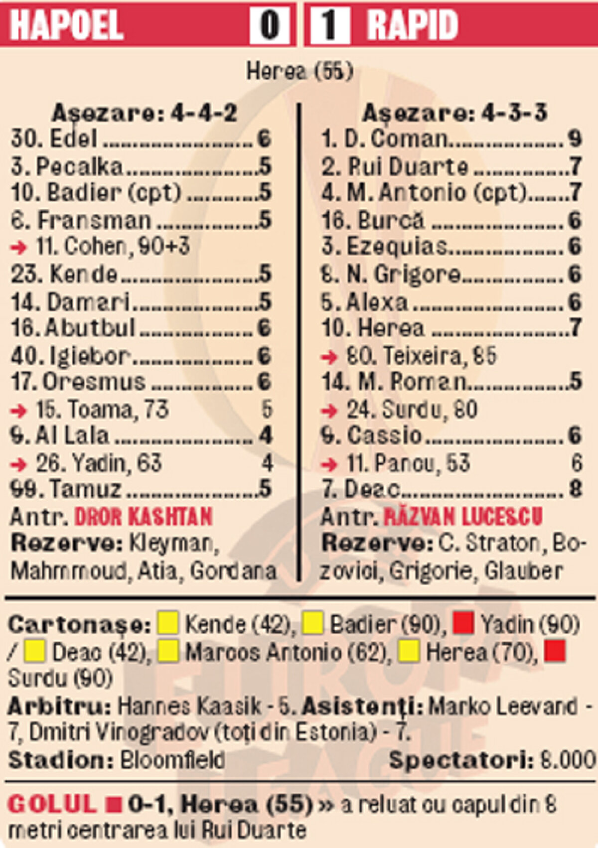 Dani face banii! Herea a dat berea! Rapidul a plecat cu cele 3 puncte din Israel