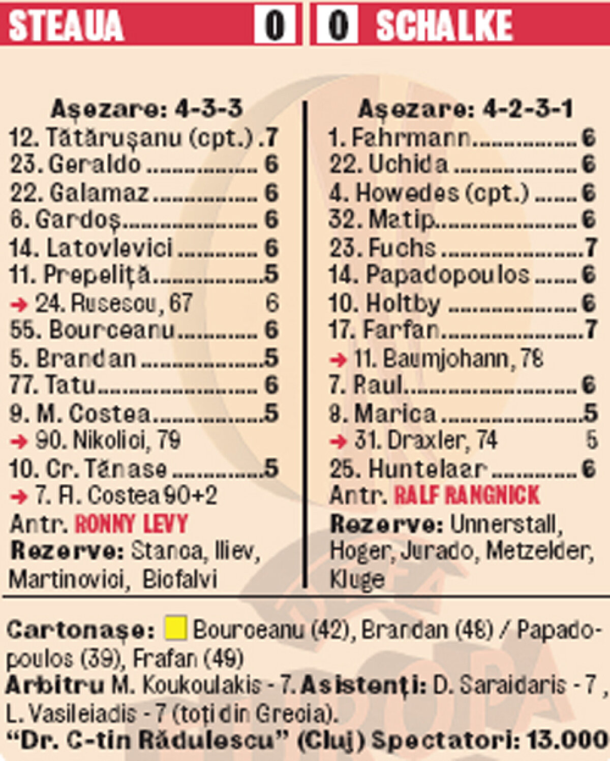 Steaua a fost iar Ministrul Apărării » Remiză albă cu favorita grupei