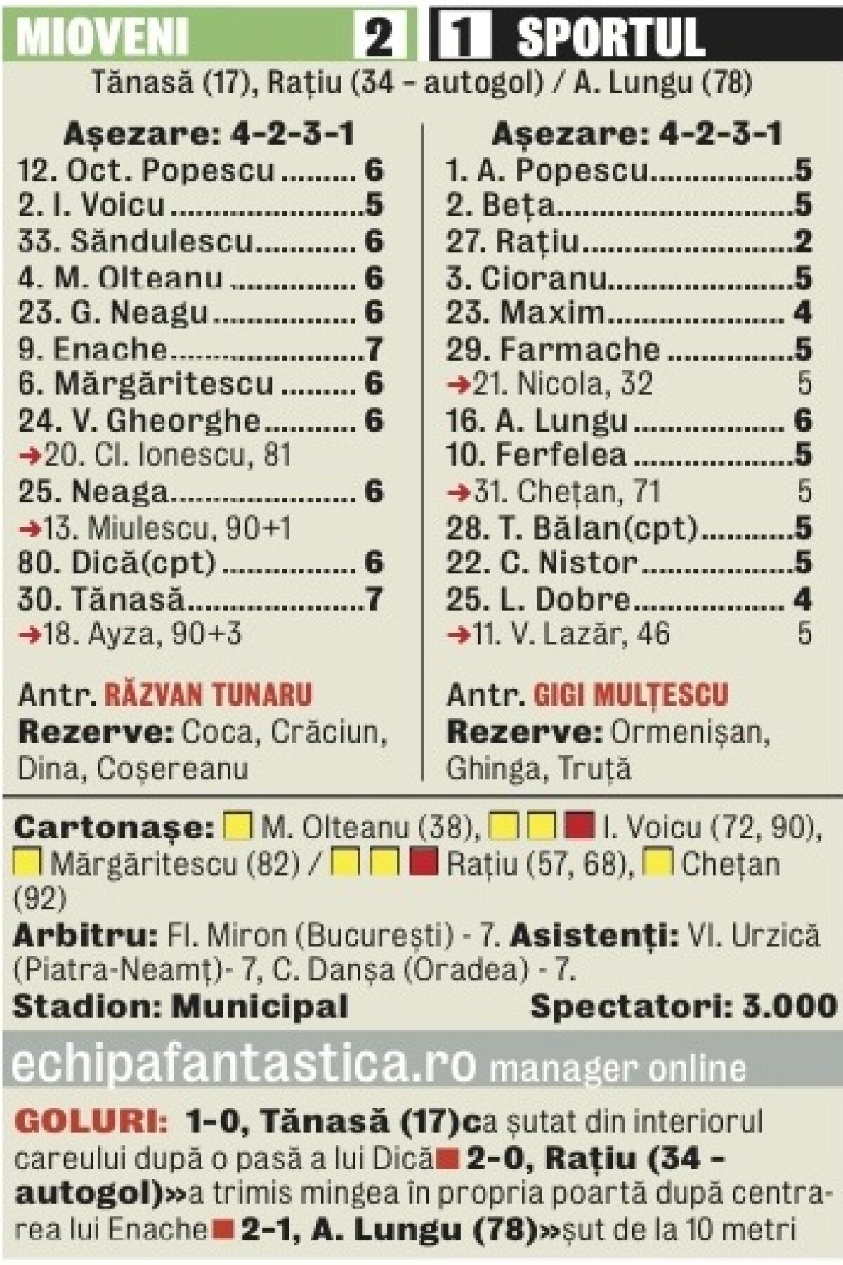 Mai bine fără antrenor! CS Mioveni s-a impus fără Ilie Stan pe bancă