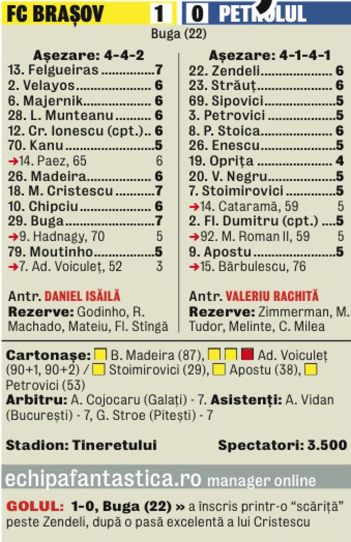 Sancţiuni dure la Petrolul după eşecul cu Braşov! » Unul out, restul amendaţi