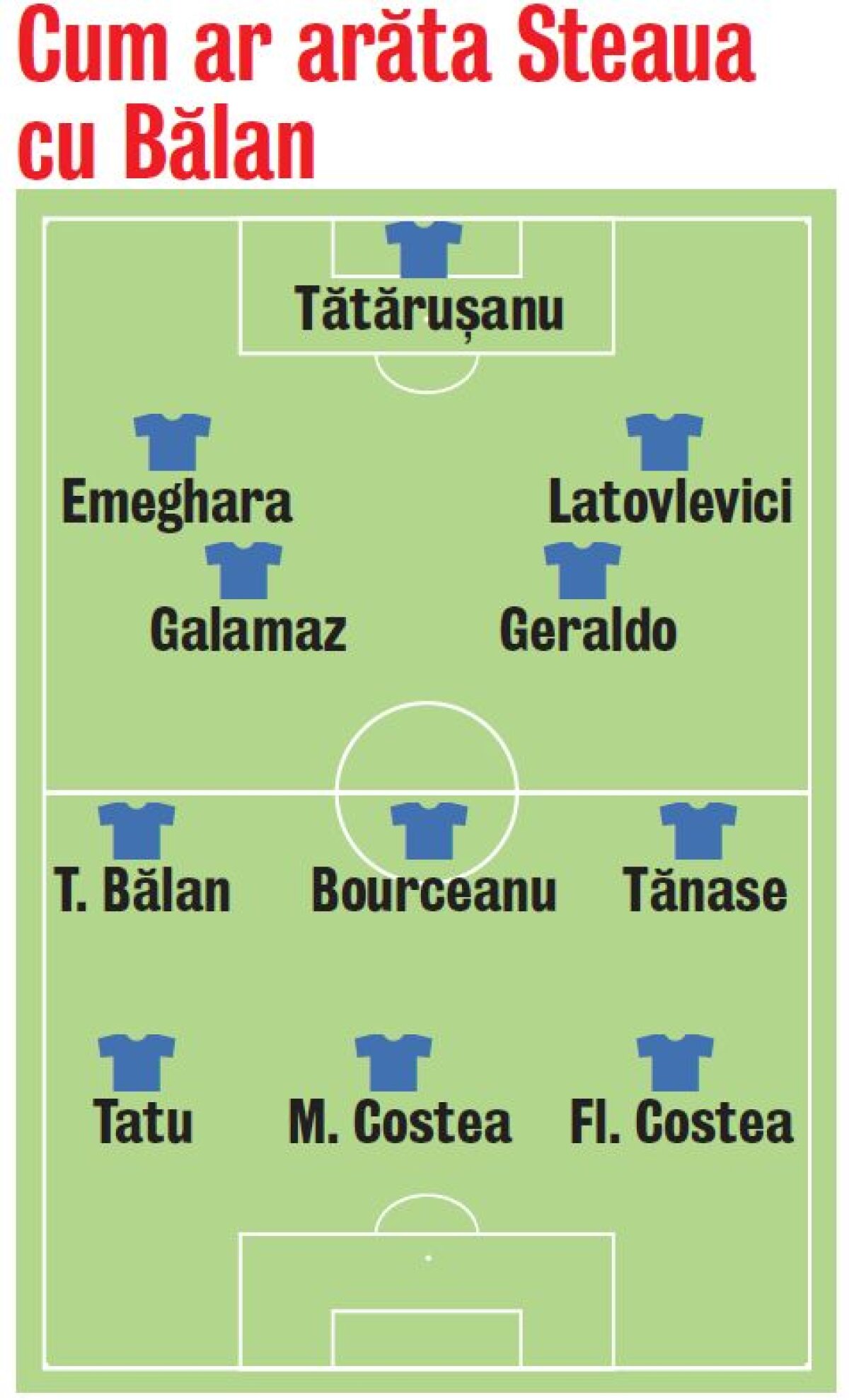 Steaua schimbă din nou: vezi cum arată cu Tibi Bălan!