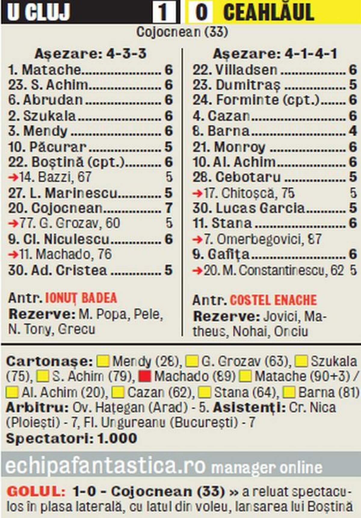"U” Cluj a învins Ceahlăul în ultimul meci oficial pe stadionul din Mediaş » Suferinţă înainte de nuntă