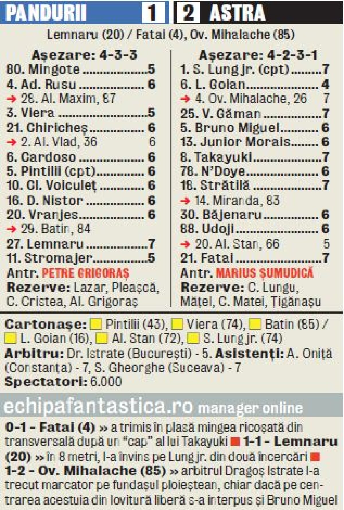 Astra a cîştigat la "ruletă" un meci spectaculos în care Pandurii au ratat cu carul