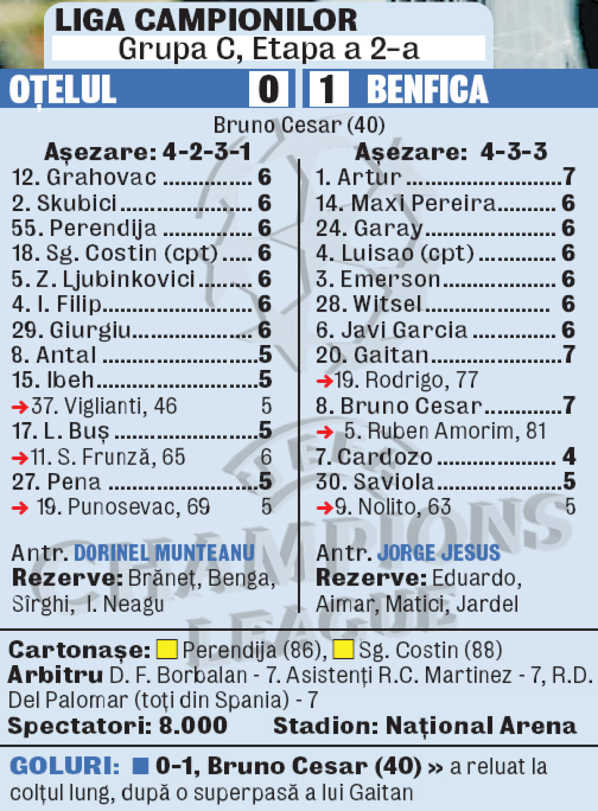 Plictisim lumea în Liga Campionilor » ZEROţelul