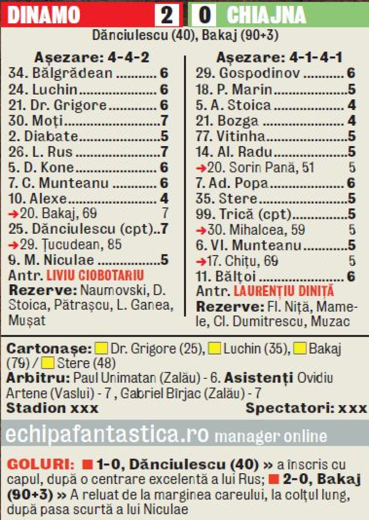 FOTO Fără fani în tribune, Dinamo şi-a consolidat poziţia de lider, după 2-0 cu Chiajna » Marş în tăcere