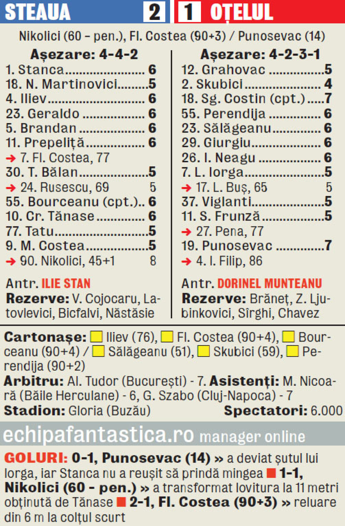 Cronica meciului Steaua - Oţelul 2-1, scrisă de Cătălin Ţepelin » Miere de la Costea