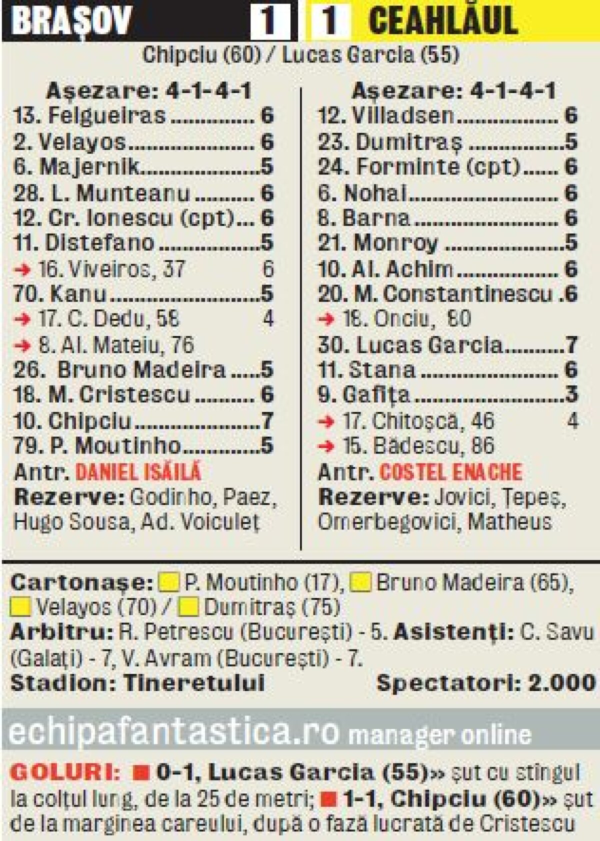 Braşovul a obţinut doar un punct acasă cu Ceahlăul » Chipciu! Sănătate!