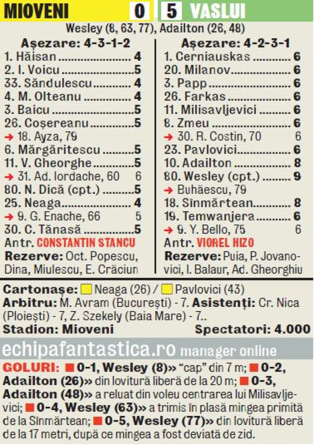 Samba moldovenească » Wesley şi Adailton au tăvălit Mioveniul