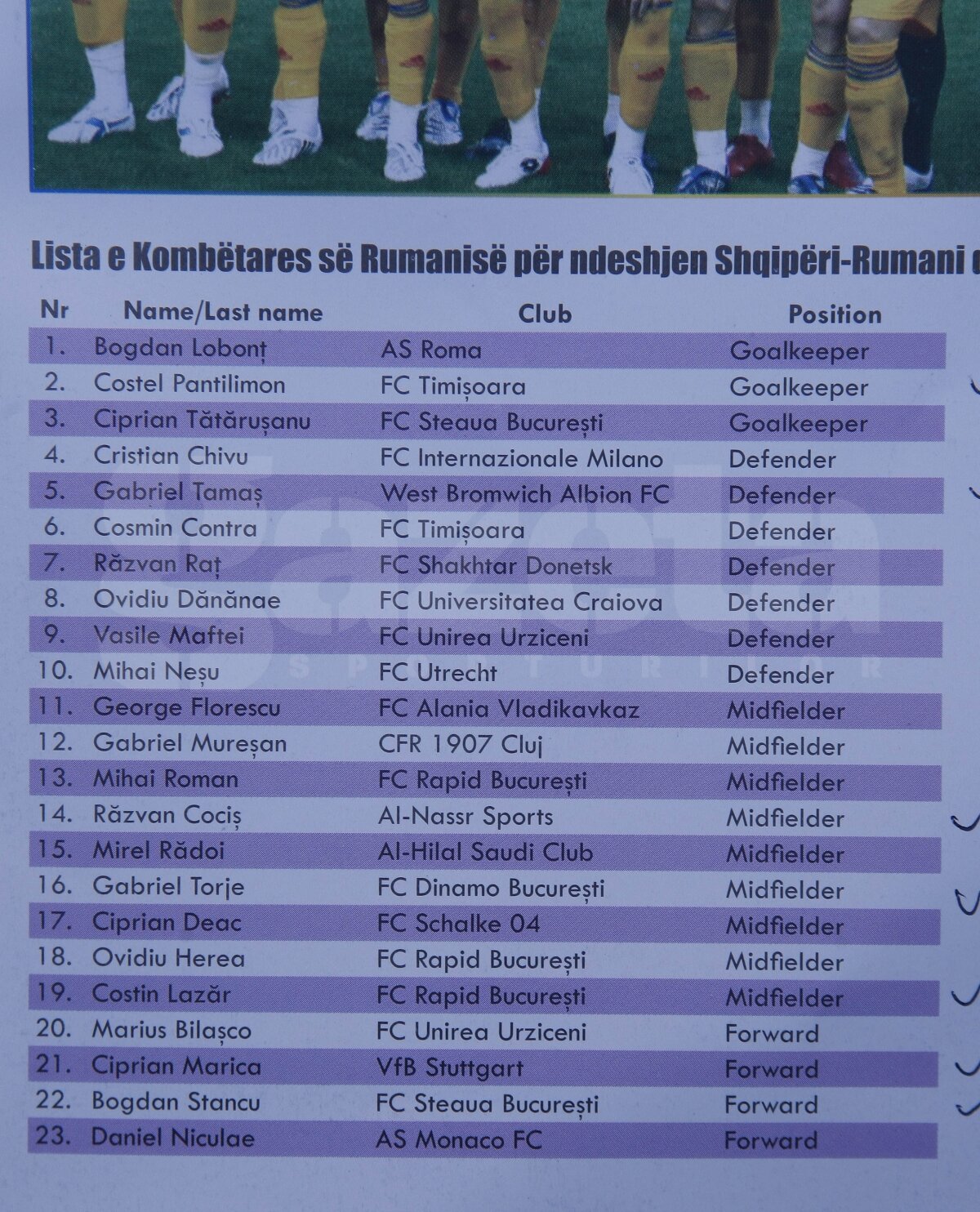 Neşu, Contra, Chivu şi Rădoi fac parte din lotul deplasat la Tirana. Aşa spun albanezii! :O