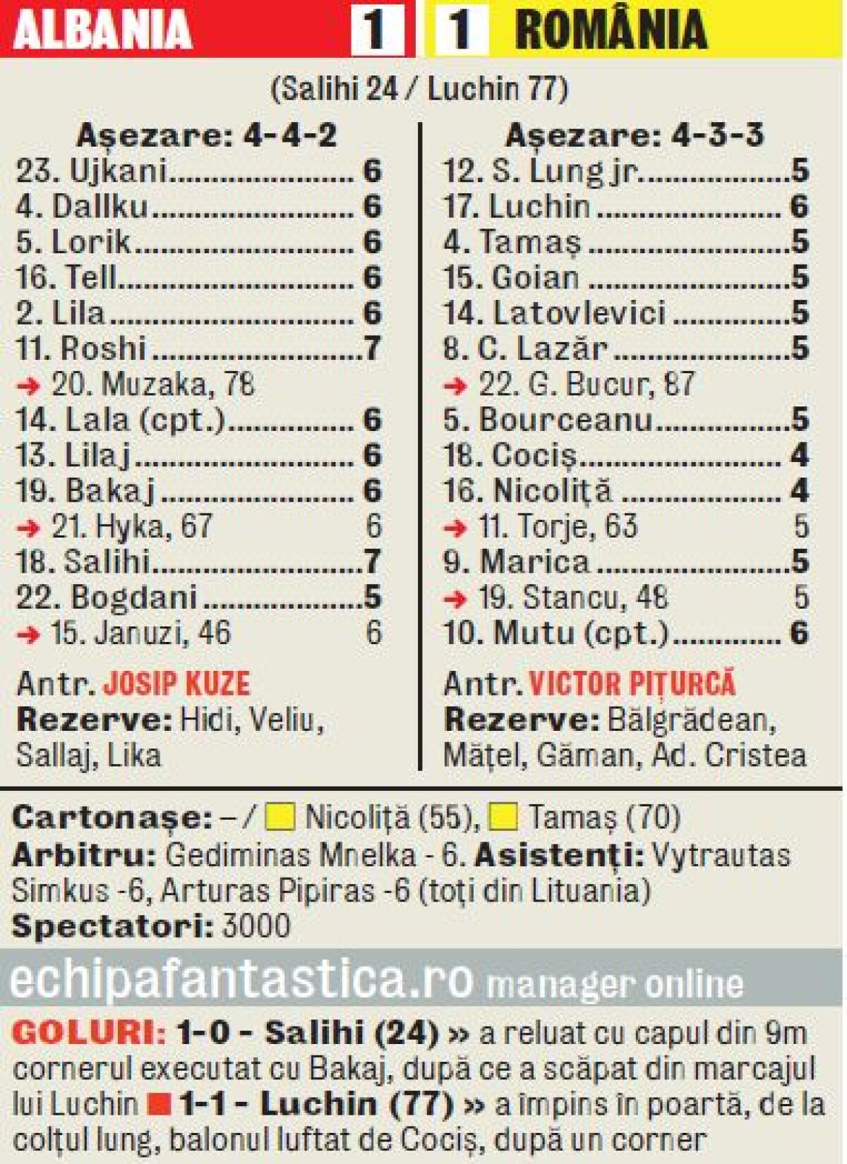 ”Tricolorii” au încheiat cu o remiză fadă încă o campanie de calificare ratată » Ruşine în oglindă