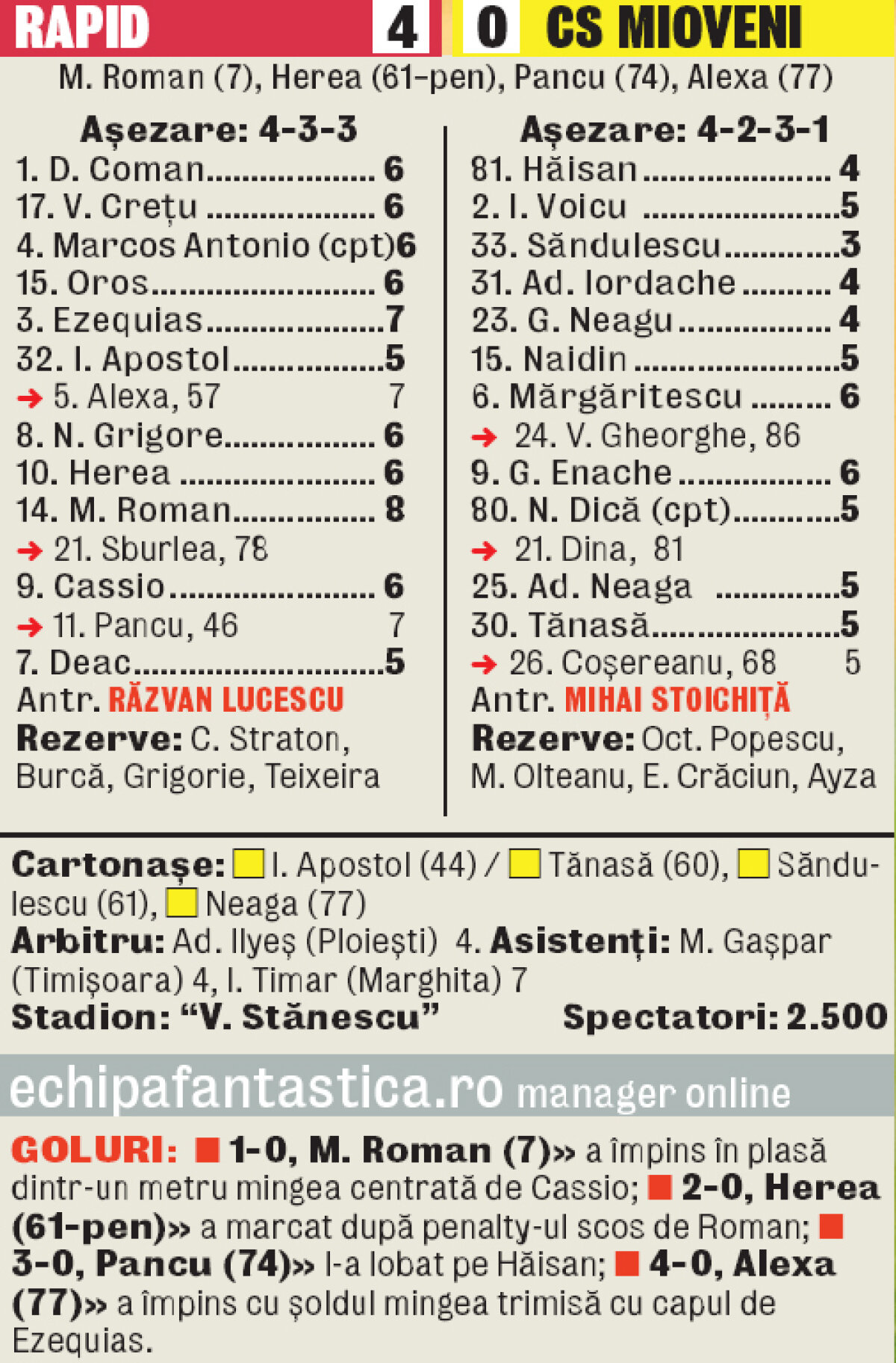 Amicalul perfect » Rapid a trecut la pas de Mioveni şi se pregăteşte pentru derby-ul cu Steaua