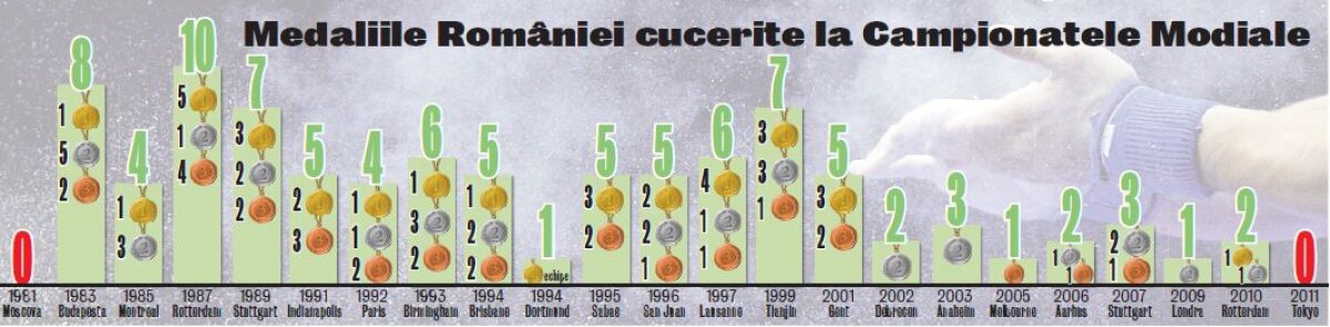 VIDEO Gimnastica face istorie neagră » După 30 de ani fără nici o medalie!