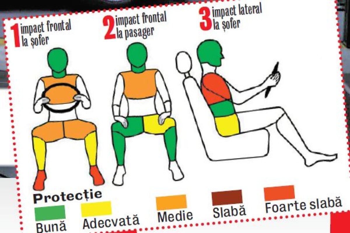 Euro NCAP a testat şi cele două maşini implicate în tragicul accident soldat cu moartea a 3 oameni