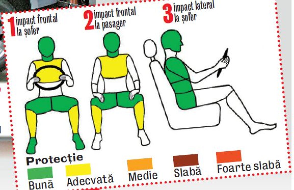 Euro NCAP a testat şi cele două maşini implicate în tragicul accident soldat cu moartea a 3 oameni