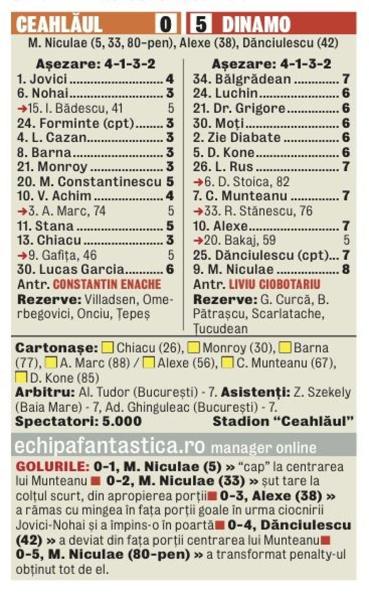 Cîinii mănîncă ursuleţi