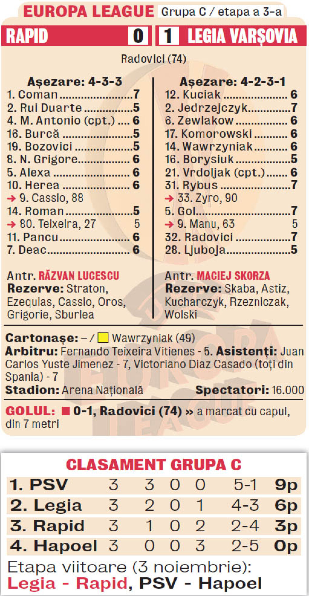 VIDEO » Rapid a pierdut din nou pe Naţional Arena, primind gol tocmai cînd forţa victoria » Fotbal de vişină putredă