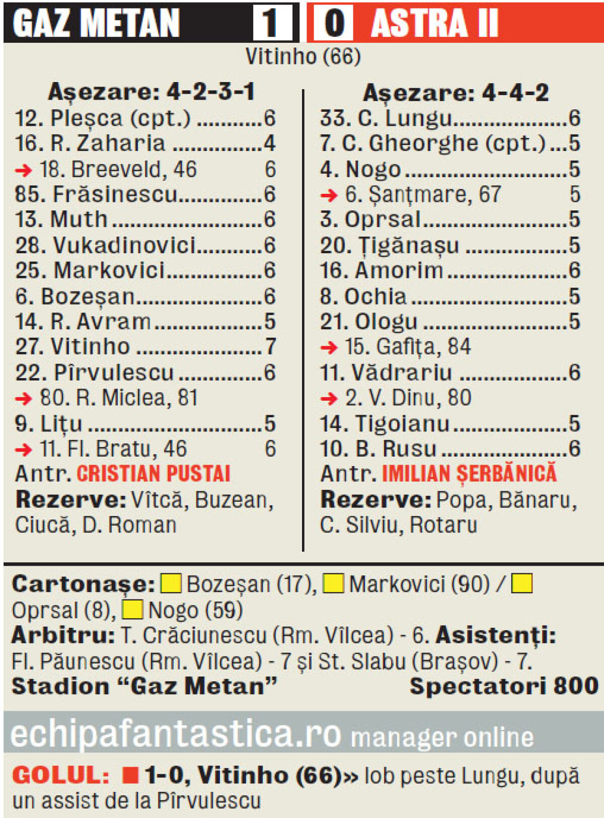 Eric la indigo » Vitinho a calificat Gazul în sferturile Cupei