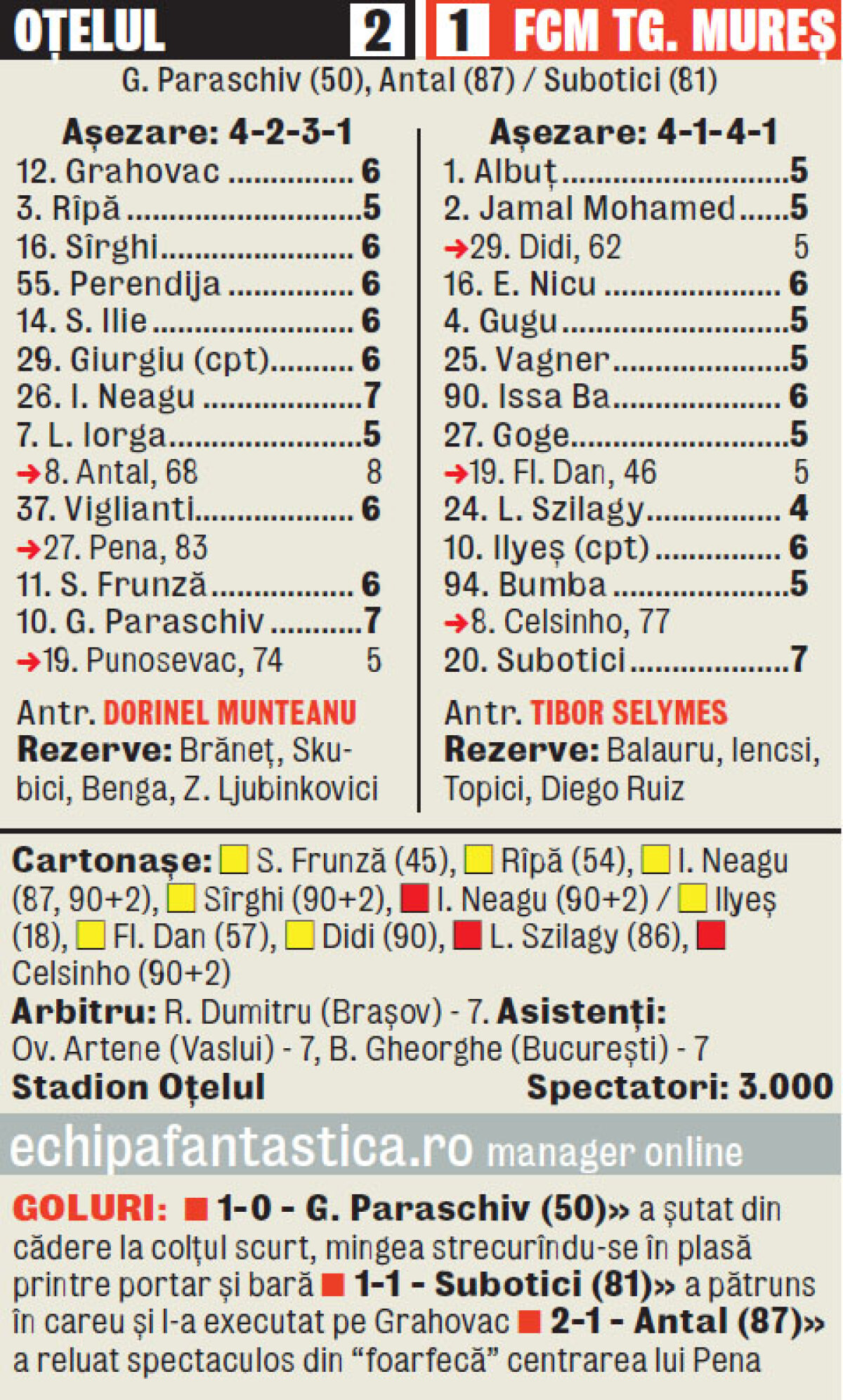 Opt şi-un sfert! » Antal duce Oţelul în sferturile Cupei cu un gol fabulos