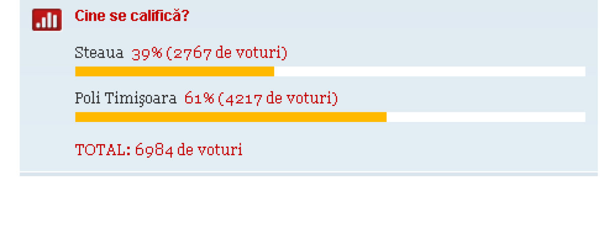 Ilie Stan dă un nou examen ca antrenor al Stelei » Fanii o văd pe Poli favorită în derby-ul din optimile Cupei
