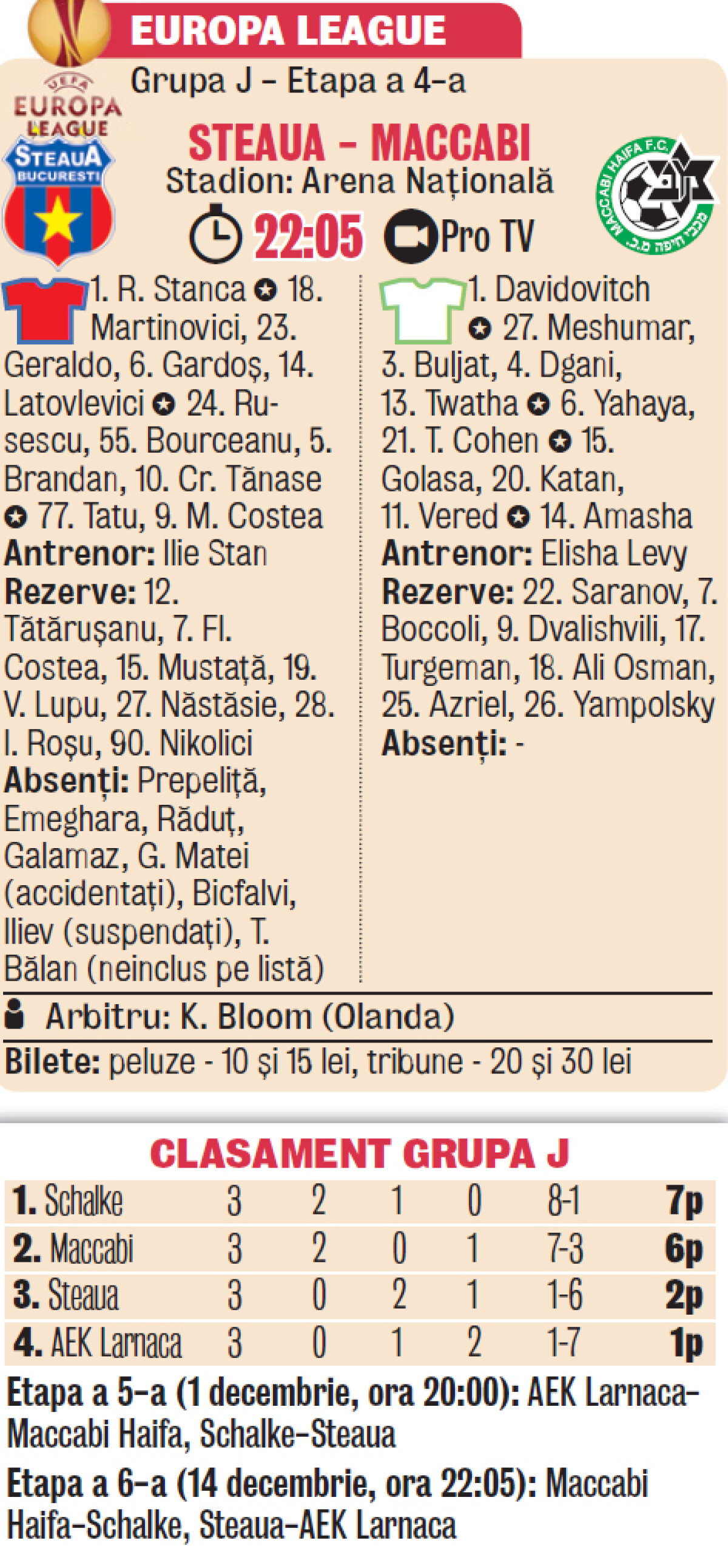 FOTO Şanse mici, galerie mare » Steaua se aşteaptă la 40.000 de suporteri cu Maccabi