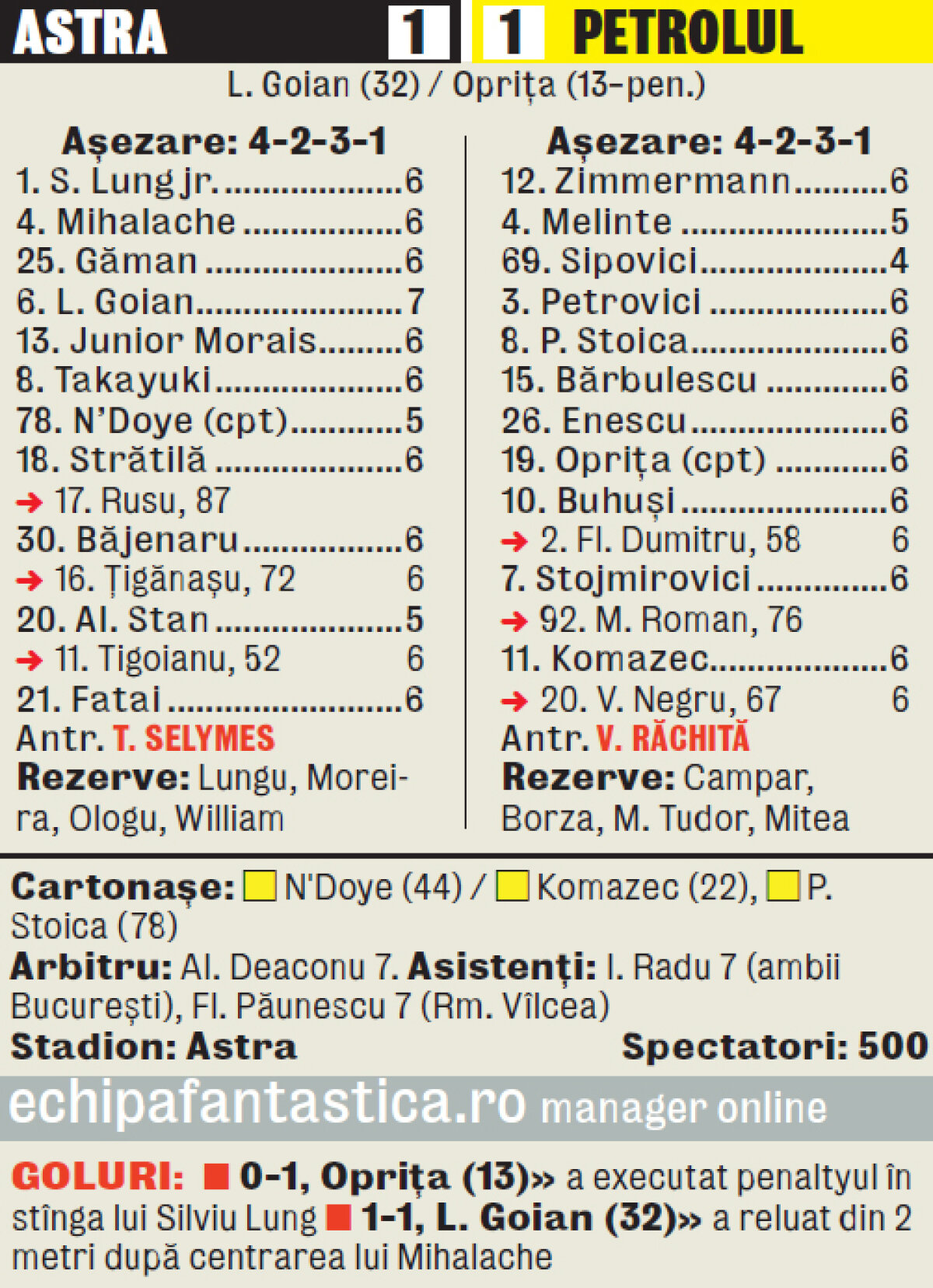 VIDEO Seară de handbal » După dezastrul din meciul cu Steaua, Petrolul a recuperat aseară un punct pe arena rivalei din Ploieşti