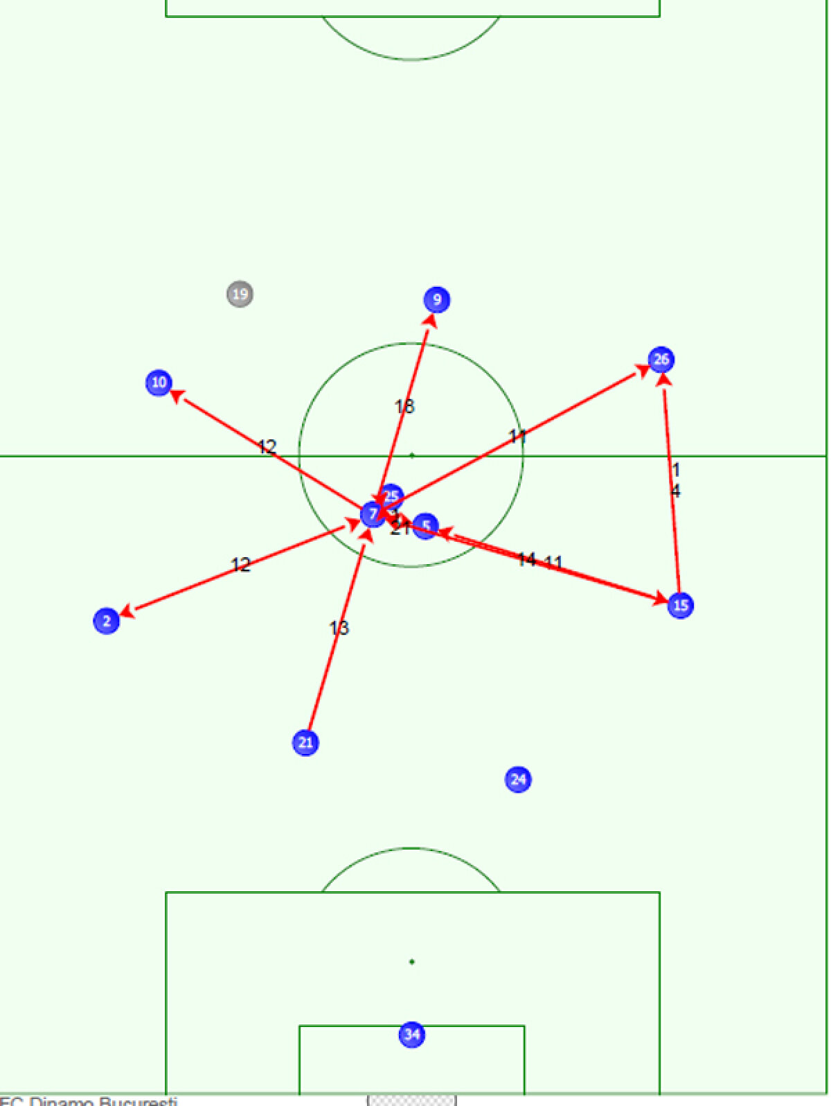 Cătălin Munteanu bate record după record în Ştefan cel Mare » Soarele lui Dinamo