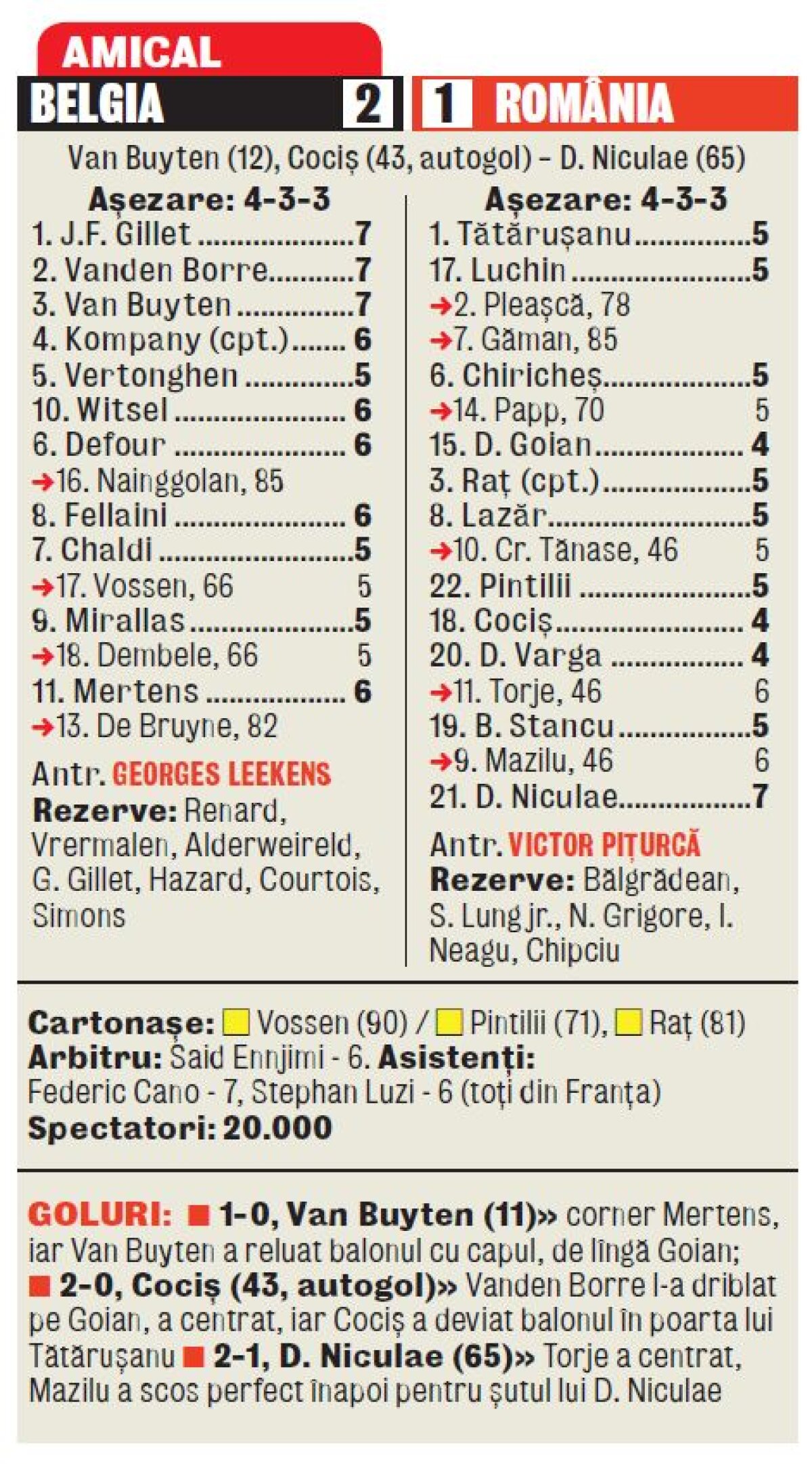 VIDEO România şi-a arătat limitele aseară în faţa Belgiei » Atît putem!