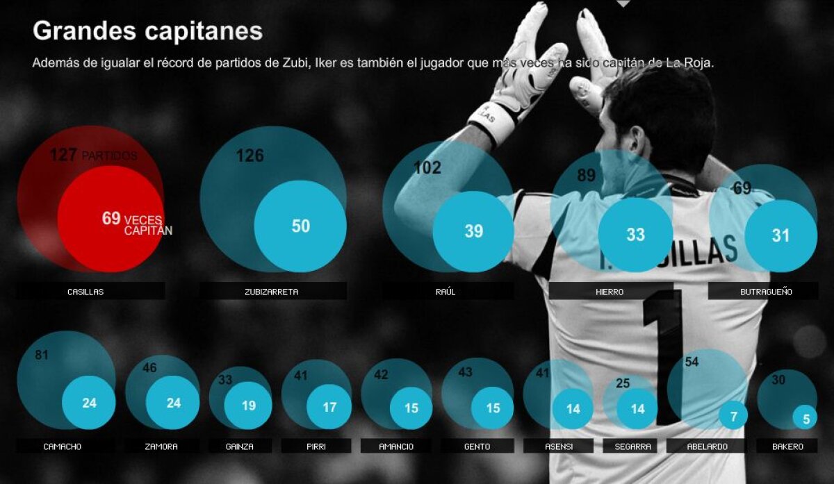 Casillas a intrat în istoria fotbalului mondial. Vezi ce recorduri a bătut portarul Spaniei!