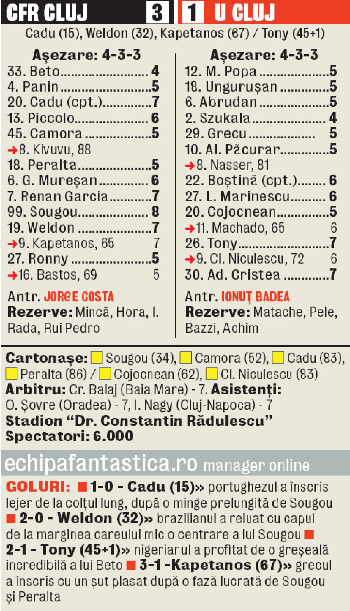 Derby de Cluj n-a avut istoric » Executaţi în ceaţă