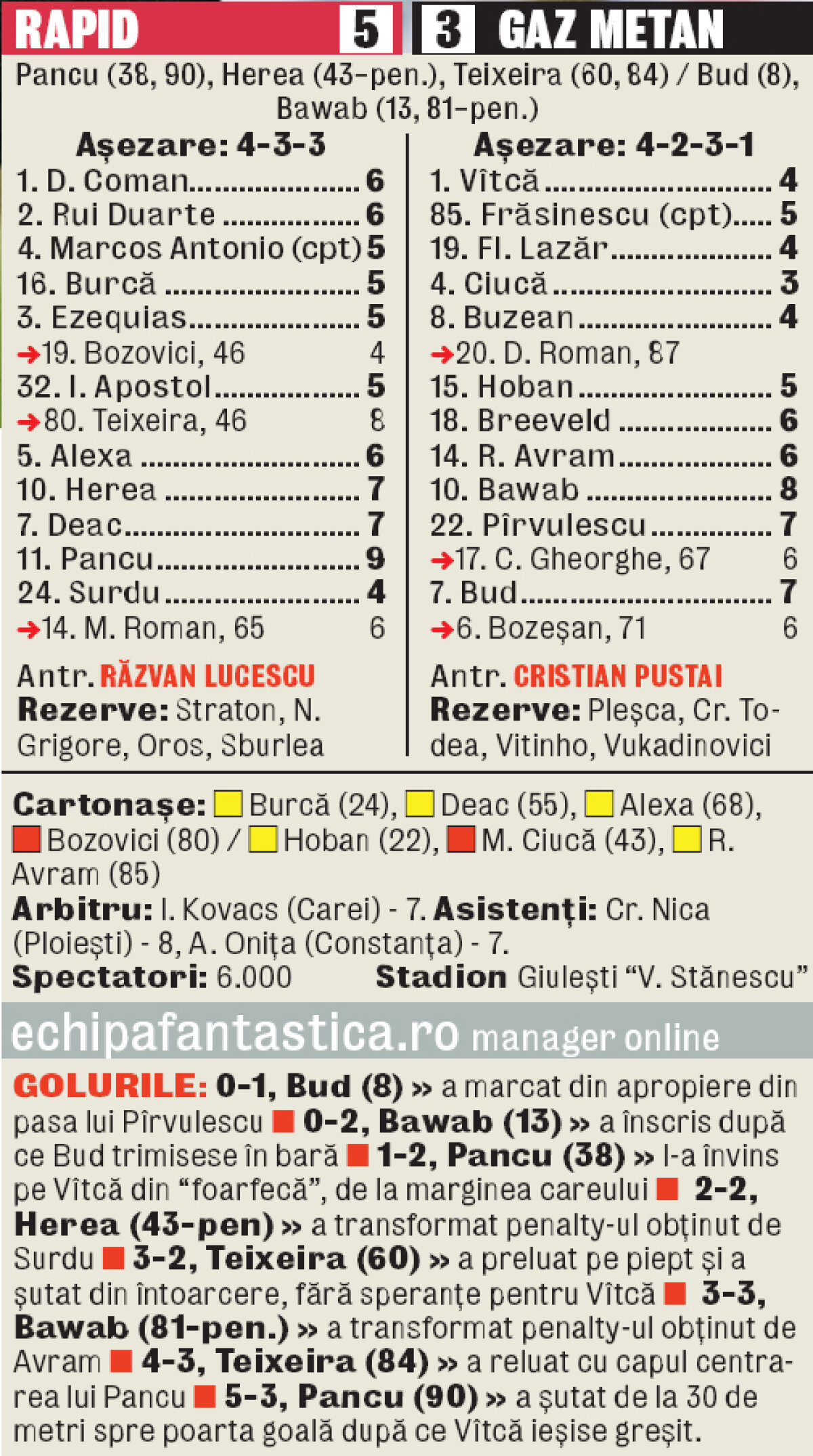 CRONICA meciului Rapid - Gaz Metan 5-3 » EKG Giuleşti