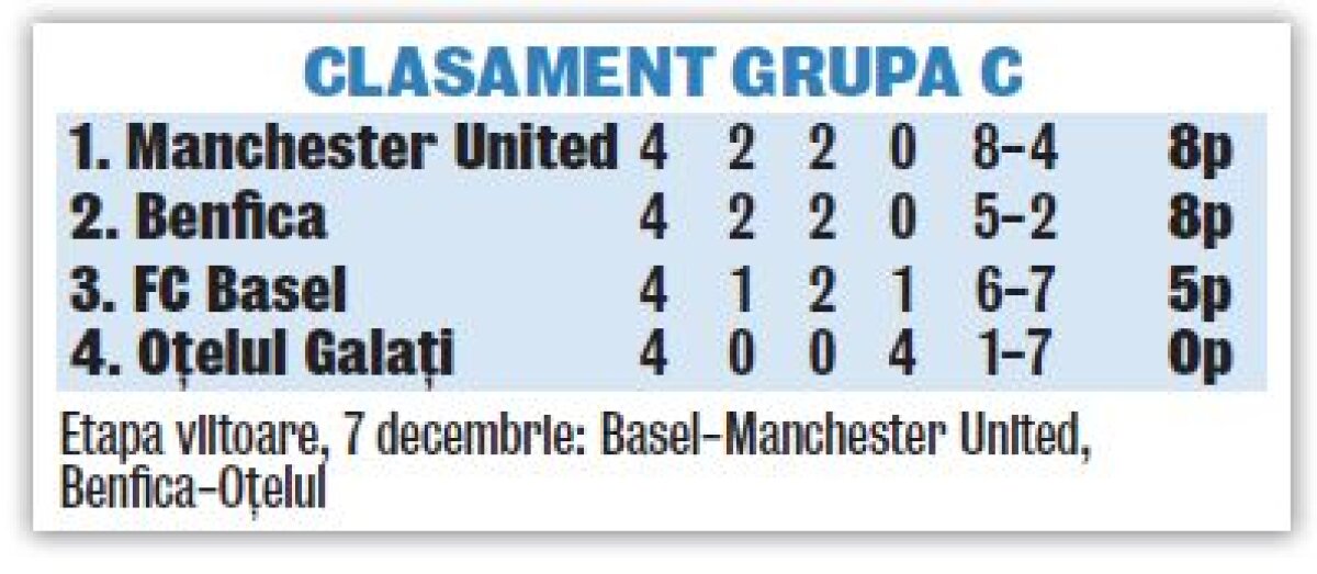 Gălăţenii n-au renunţat la locul 3 în Ligă: "Încă sperăm la Europa League"