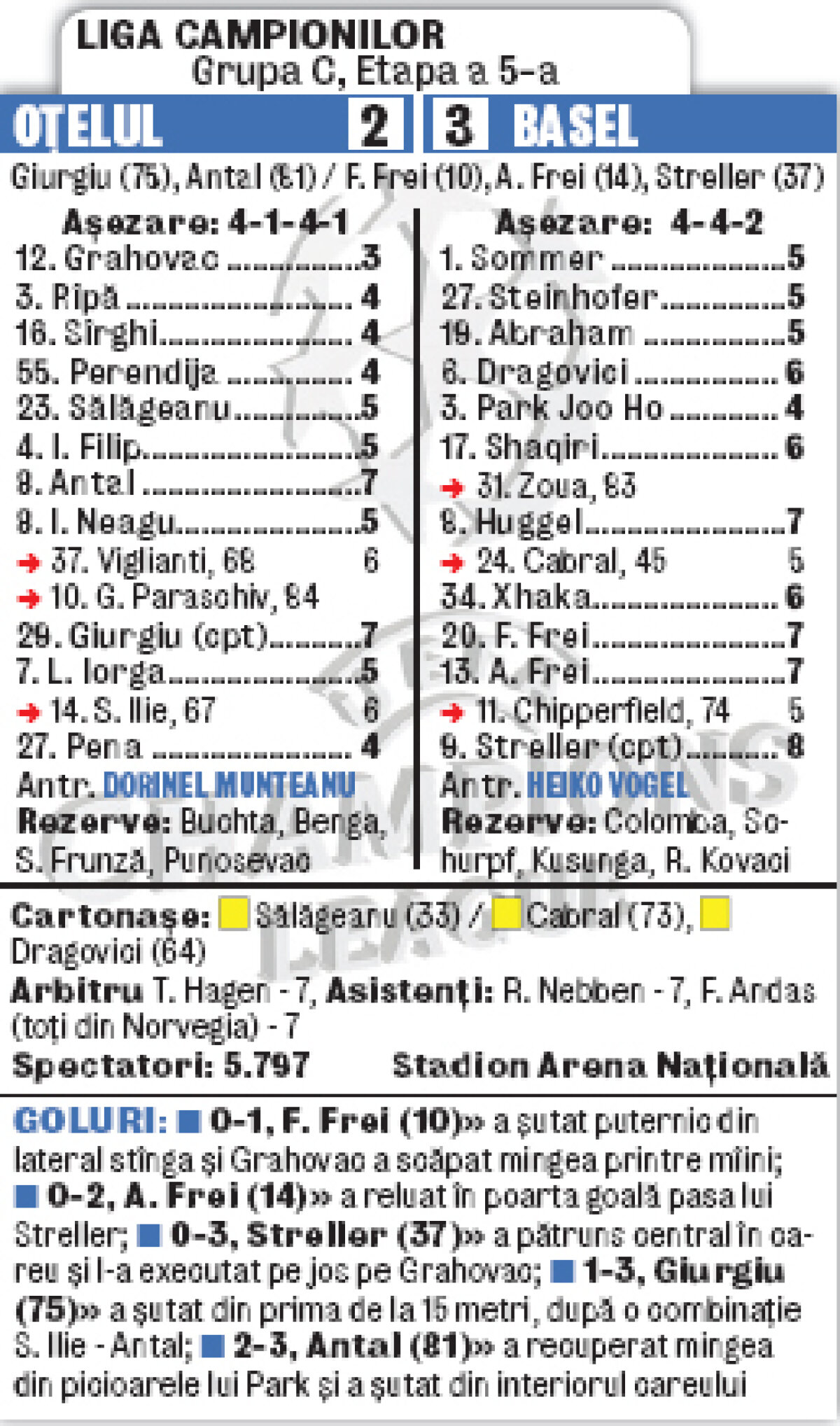 Oţelul a revenit de la 0-3 la 2-3. Atît!
