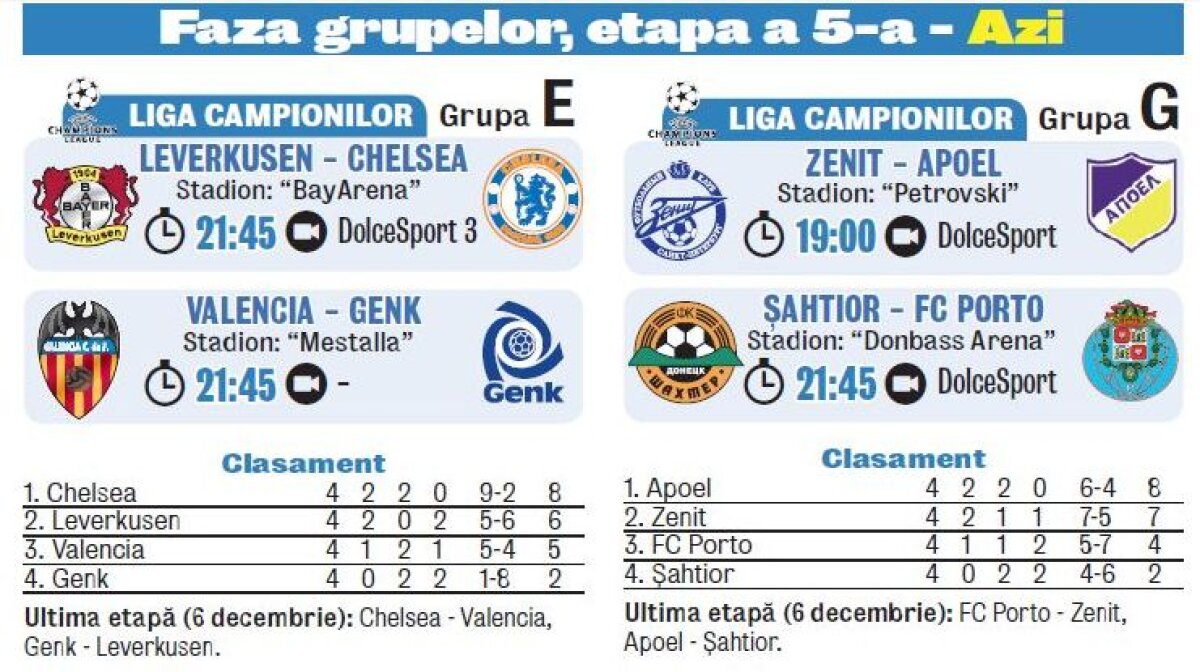 VIDEO » 50 de goluri în 14 meciuri în Liga Campionilor. Le vezi aici pe toate!