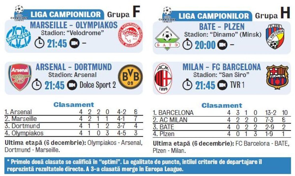 VIDEO » 50 de goluri în 14 meciuri în Liga Campionilor. Le vezi aici pe toate!