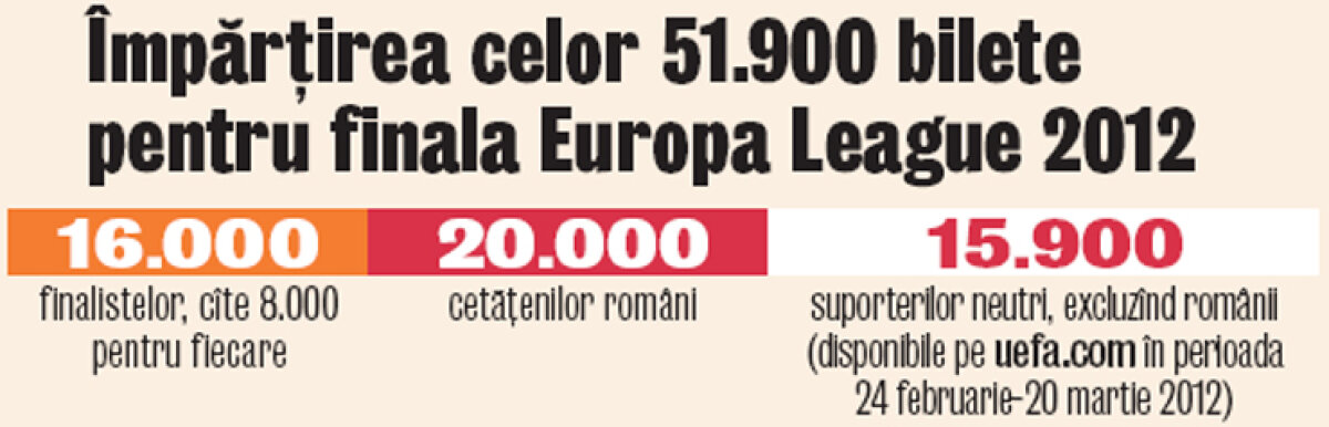 Biletele destinate românilor pentru finala Europa League au fost epuizate!