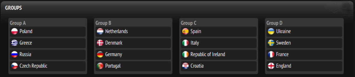 AVEM grupele EURO 2012: Olanda vs Germania, Spania vs Italia! Care ţi se pare cea mai grea grupă?