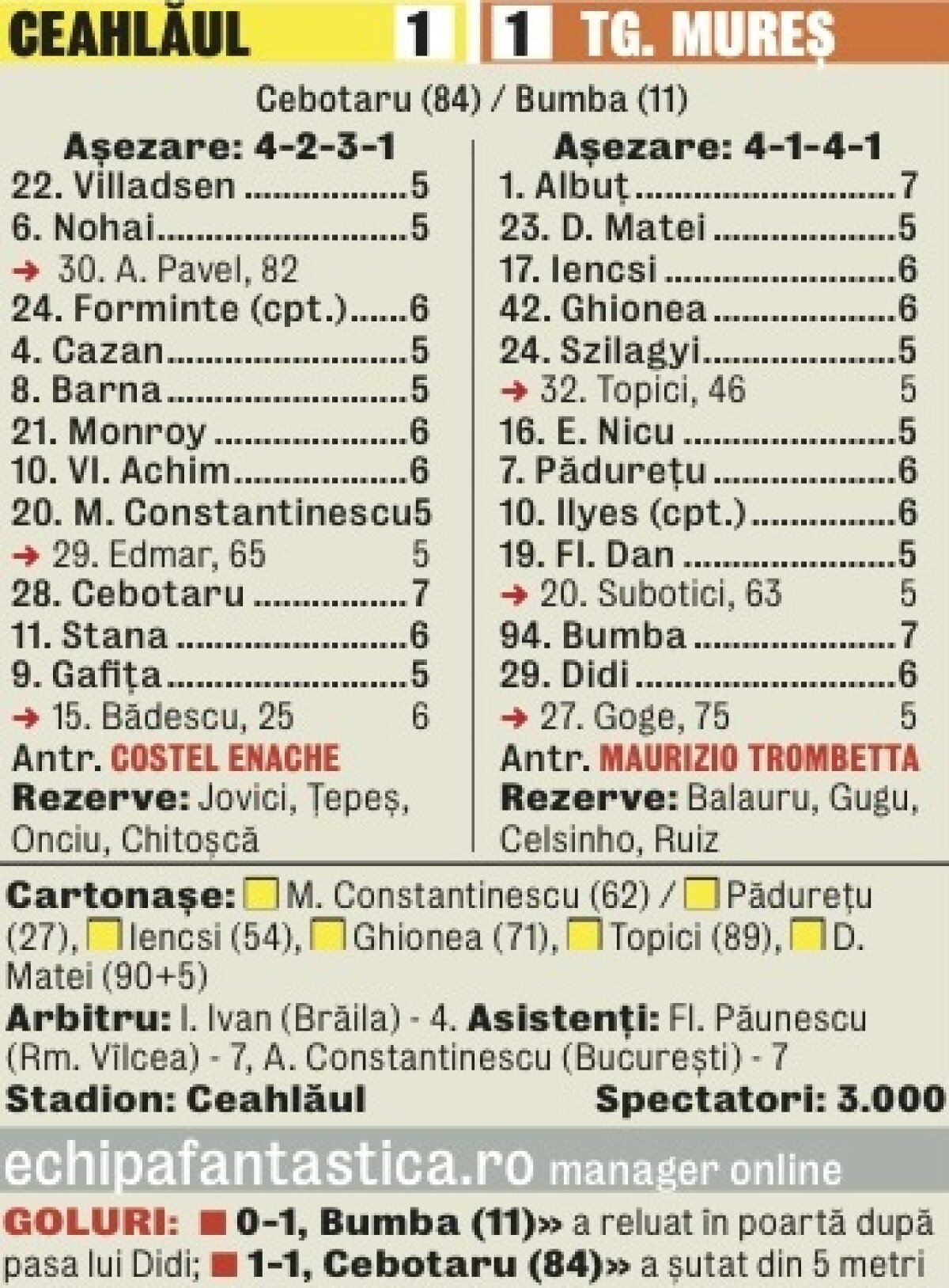 Fotbal îngheţat! Inspiraţia lui Bumba şi norocul lui Cebotaru au decis meciul dintre Ceahlăul şi FCM Tg. Mureş