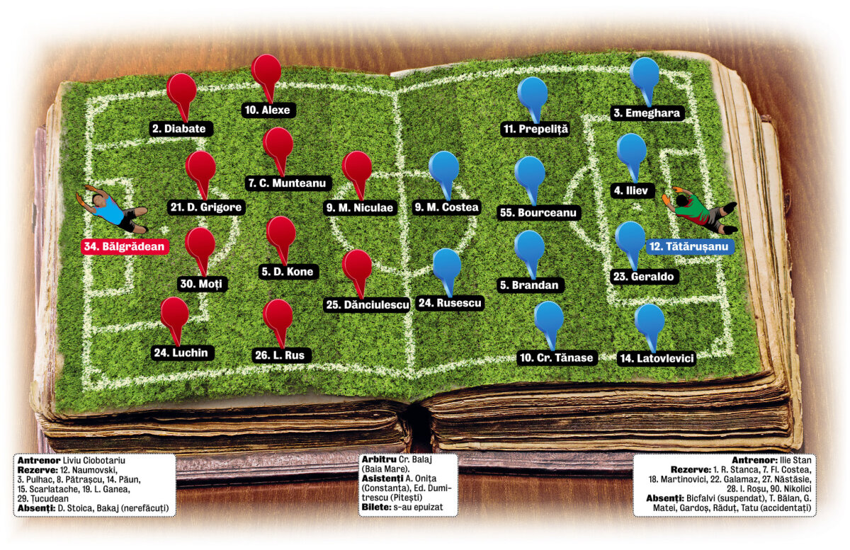 Avem confirmarea, Gazeta a anticipat EXACT echipele » Vezi cum joacă Ciobi şi Ilie Stan! M. Costea - Rusescu VS M. Niculae - Dănciulescu