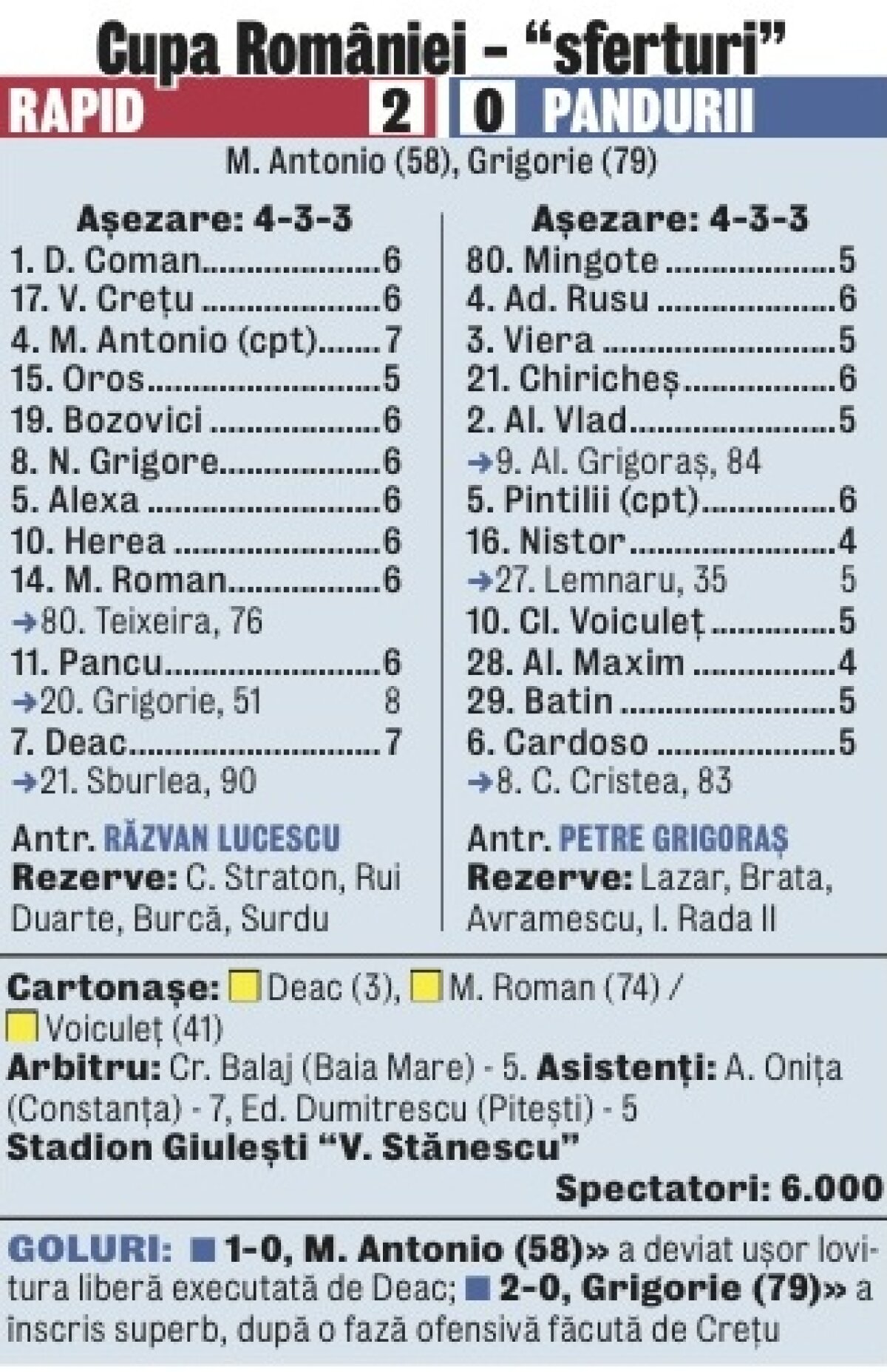 VIDEO Lei în Giuleşti! » Rapidul a trecut cu 2-0 de Pandurii şi s-a calificat în semifinalele Cupei