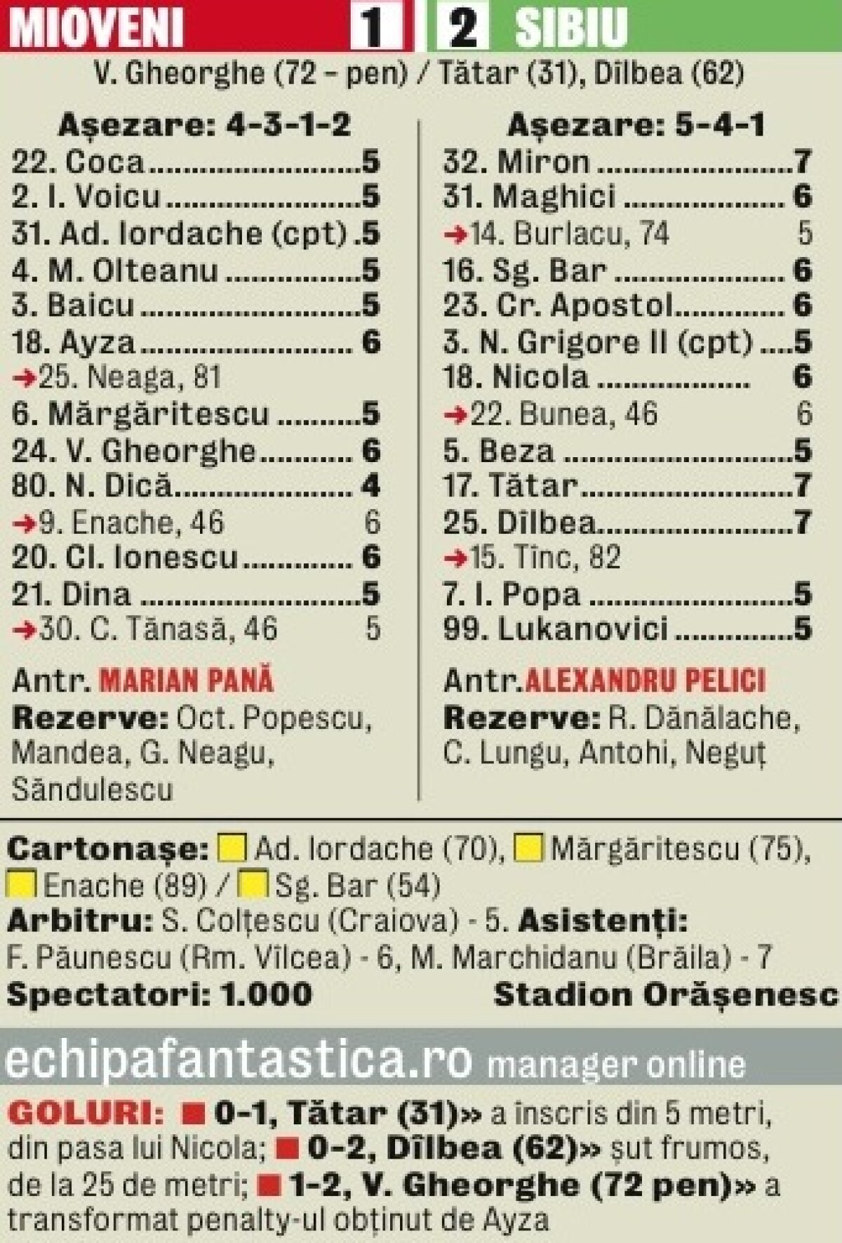 VIDEO Salt cu Voinţă! » Sibienii au părăsit zona fierbinte a clasamentului