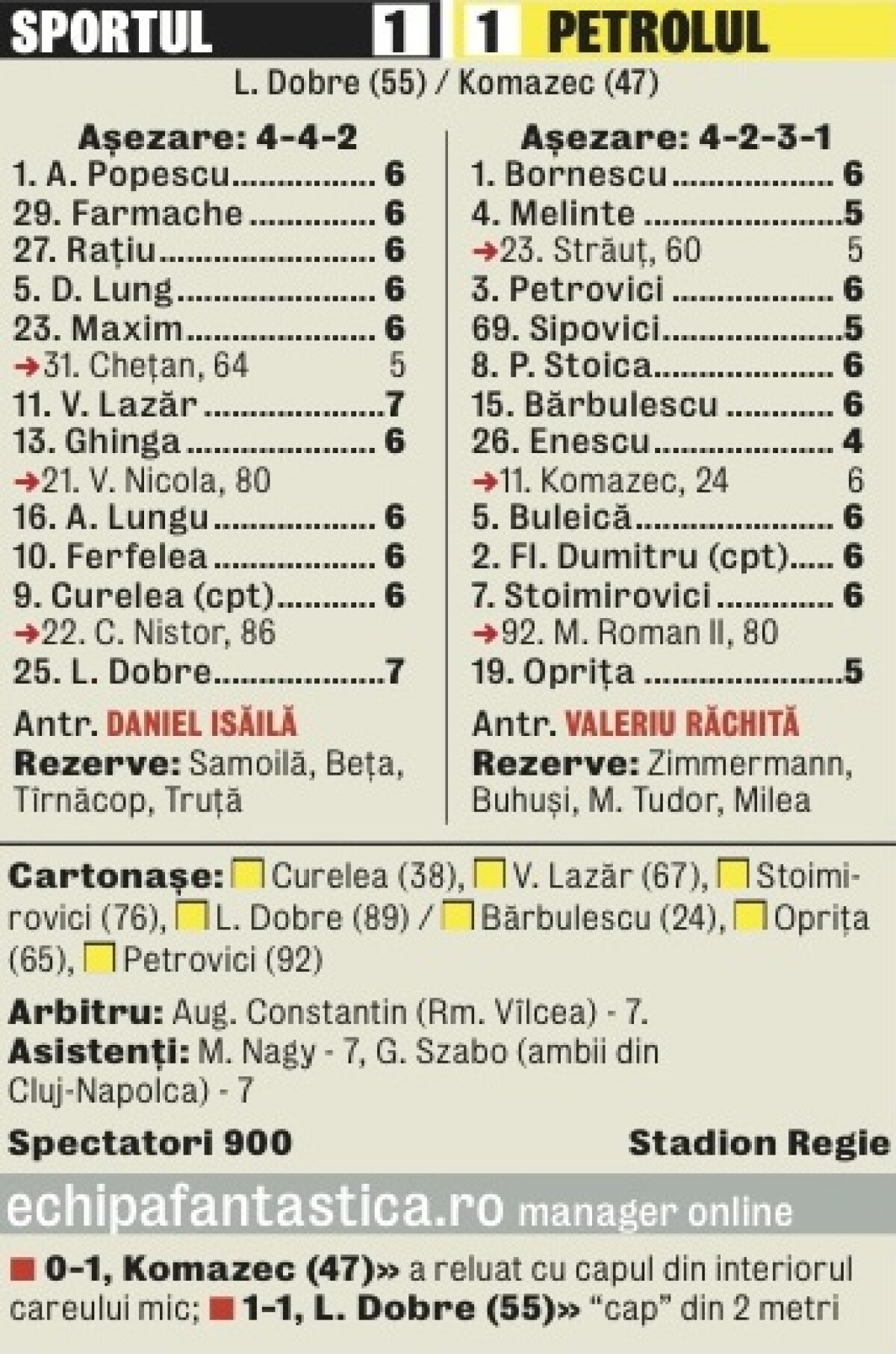 Înfrăţiţi cu ghinionul! » Sportul şi Petrolul au remizat în Regie