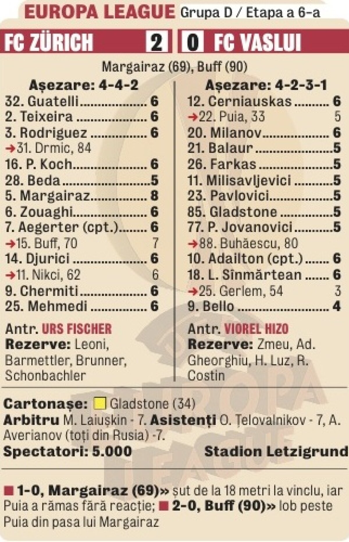 Bye, bye Europa! » Vasluienii spun adio cupelor europene