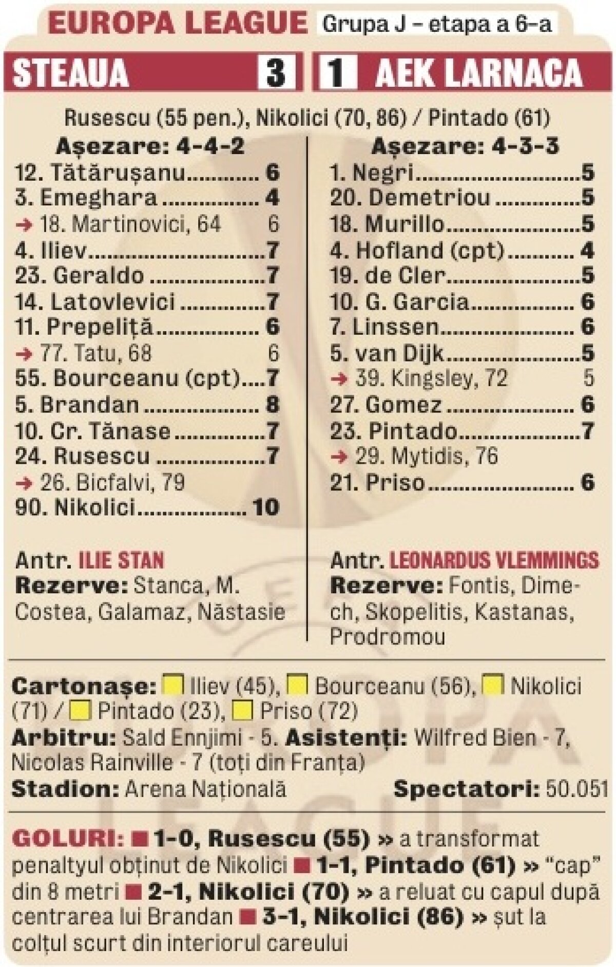 Europa ne primeşte cu Steaua! » Nikolici şi 50.000 de atacanţi în tribune au fost eroii serii