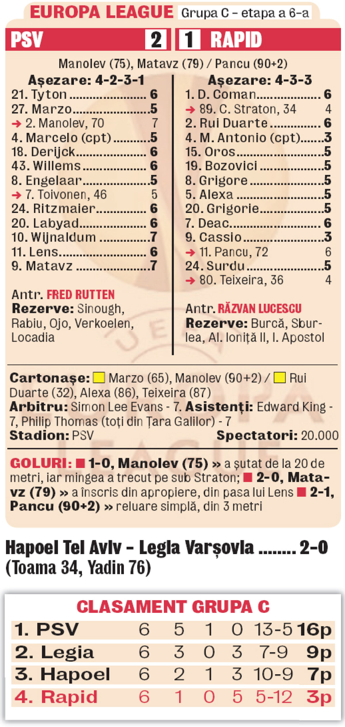 Carne de tun » Rapid a pierdut şi ultima partidă din Europa League