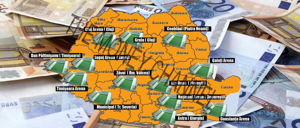 Banii din sportul românesc » Stadioane şi săli de sport construite sau în faza de proiect