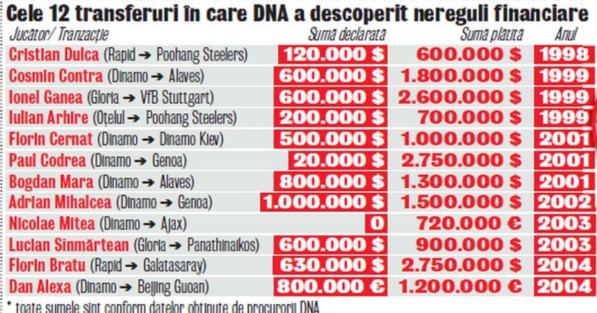 EXCLUSIV GSP » Banii negri le pot aduce 20 de ani de închisoare!